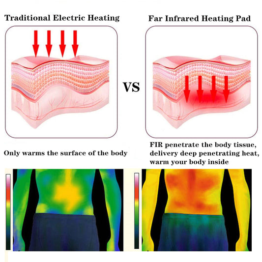 PHYMAT Far Infrared Heating Pad - 5 Kind Gemstone - Rollable Infrared Mat(59x23inch) PHYMAT